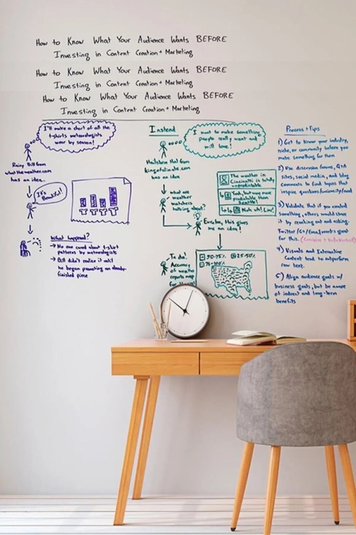 Whiteboard wall sticker (60*3 m)